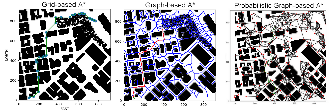 Matplot plots